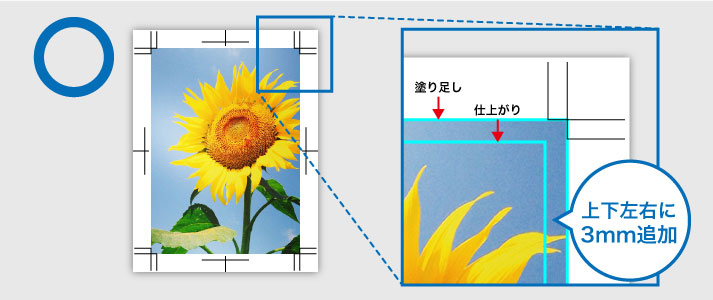 塗り足しがあるデータを作成した場合のイメージ画像