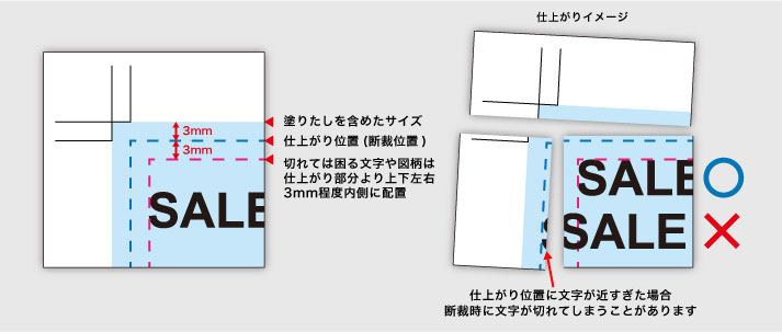 仕上がり位置に文字が近い時、断裁時に文字が切れる場合のイメージ画像