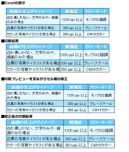 EXCELデータの体裁崩れ